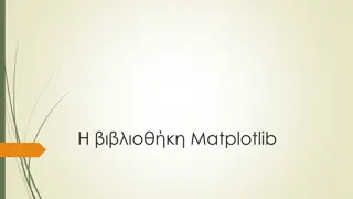 Visualizing Mathematical Functions with Matplotlib