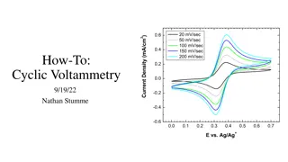 Understanding Cyclic Voltammetry: Electrochemical Cell, Theory, and Applications