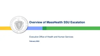 MassHealth SSU Escalation Overview and Access Guide