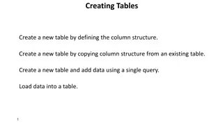 SQL Techniques for Creating and Defining Tables Efficiently