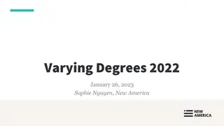 Americans' Perceptions on Higher Education: Insights from Varying Degrees 2022 Survey