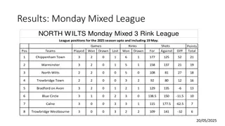 League Standings & Results for North Wiltshire Bowls Clubs