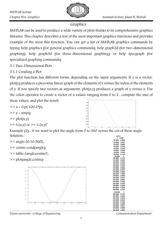 Creating Two-Dimensional Plots Using MATLAB Graphics Functions