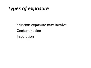 Understanding Radiation Exposure: Types and Risks