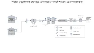Water Treatment Process Schematics for Roof and Bore Water