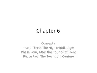 Key Phases in Christian Church History: High Middle Ages to 20th Century
