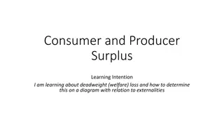 Understanding Consumer and Producer Surplus, Deadweight Loss, and Externalities in Economics