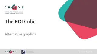 Enhancing Diversity and Inclusion through The EDI Cube at creds.ac.uk