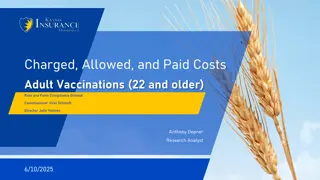 Adult Vaccination Costs and Claims Analysis 2020-2024