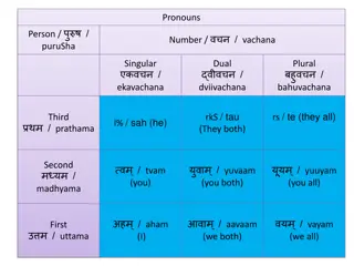 Learn Verb Conjugation in Sanskrit for Different Persons and Tenses