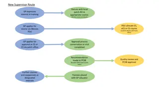 Approval Process for Training Practice Visits