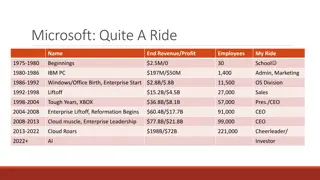 Microsoft: A Journey of Innovation and Leadership