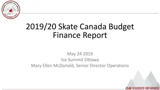 Skate Canada Annual Budget and Finance Report Analysis