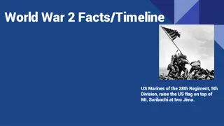 World War 2 Facts and Timeline: Battle of Iwo Jima, Hitler, Enola Gay, and More
