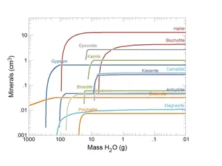 Evaporation Process of Seawater and Mineral Precipitation