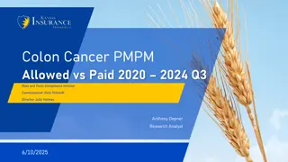 Analysis of Colon Cancer PMPM Data Trends 2020-2024