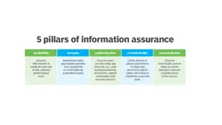 Understanding Information Security: Carving the Cybersecurity Landscape