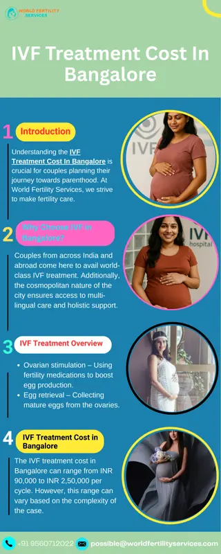 IVF Treatment Cost In Bangalore