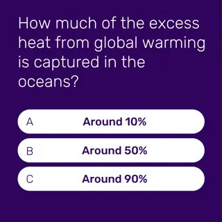 Excess Heat from Global Warming: Ocean Heat Capture Misconception Clarified