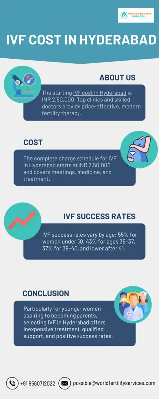 IVF Cost in Hyderabad | World Fertility Services