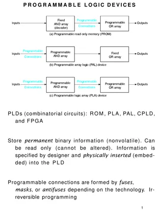 Programmable Logic Devices: ROM, PLA, PAL, CPLD, and FPGA Explained