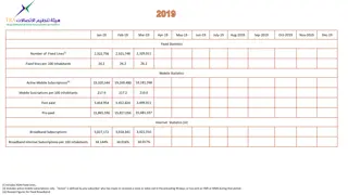 Telecommunication Statistics 2017-2019: Fixed Lines, Mobile Subscriptions, Internet Usage