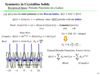 Crystal Symmetry in Reciprocal Space: Periodic Functions and Lattices