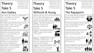 Key Sociological Theories on Family Dynamics