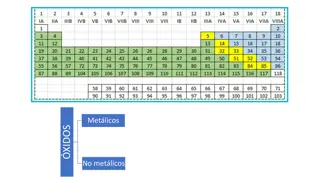 Chemical Formulas and Compounds: A Comprehensive Guide