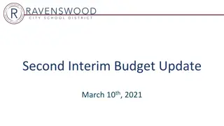 March 10, 2021 Budget Update Highlights