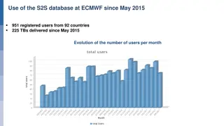 Evolution of ECMWF S2S Database and Model Changes Since 2015