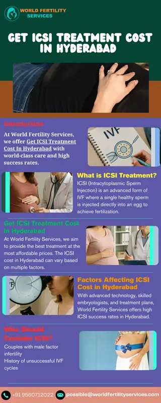 Get ICSI Treatment Cost In Hyderabad