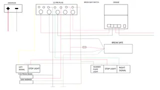 Electrical Components for Trailer and Solar Setup