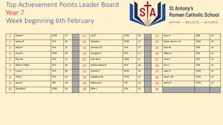 Students' Top Achievement Points Leaderboard for Various Year Groups