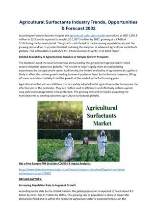 Agricultural Surfactants Market Size, Share & Growth Analysis Forecast to 2032