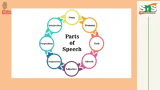 Understanding Parts of Speech in English