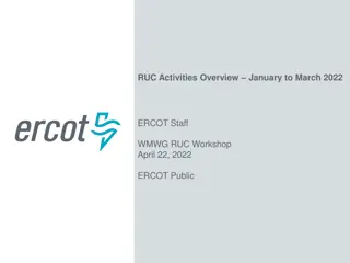 ERCOT RUC Activities Overview January-March 2022 Workshop Insights