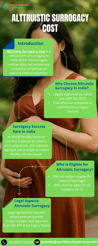 Alttruistic Surrogacy Cost