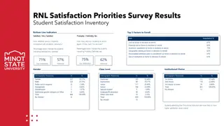 Survey Results: Student and Online Learner Satisfaction Inventory
