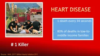 Exploratory Project on Preventable Heart Disease Readmissions
