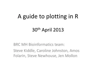 Comprehensive Guide to Plotting in R for Bioinformatics Team