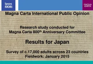 Insights from Magna Carta International Public Opinion Research Study