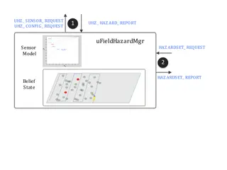 Field Hazard Sensor Configurations and Thresholds