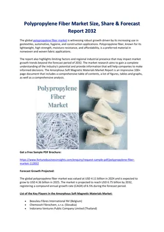 Polypropylene Fiber Market Size, Share & Forecast Report 2032