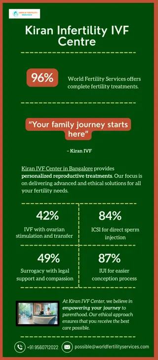 Kiran Infertility IVF Centre Bangalore | World Fertility Services