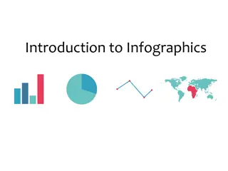 Unveiling the Power of Infographics for Storytelling