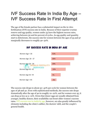 IVF Success Rate In India By Age – IVF Success Rate In First Attempt