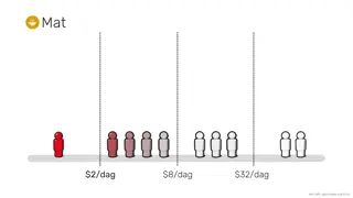 Discovering Varied Food Prices Across Different Countries
