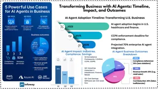 Transforming Business with AI Agents Timeline, Impact, and Outcomes