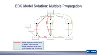 EDG Model Solutions: Propagation of Event Types in Customer Orders